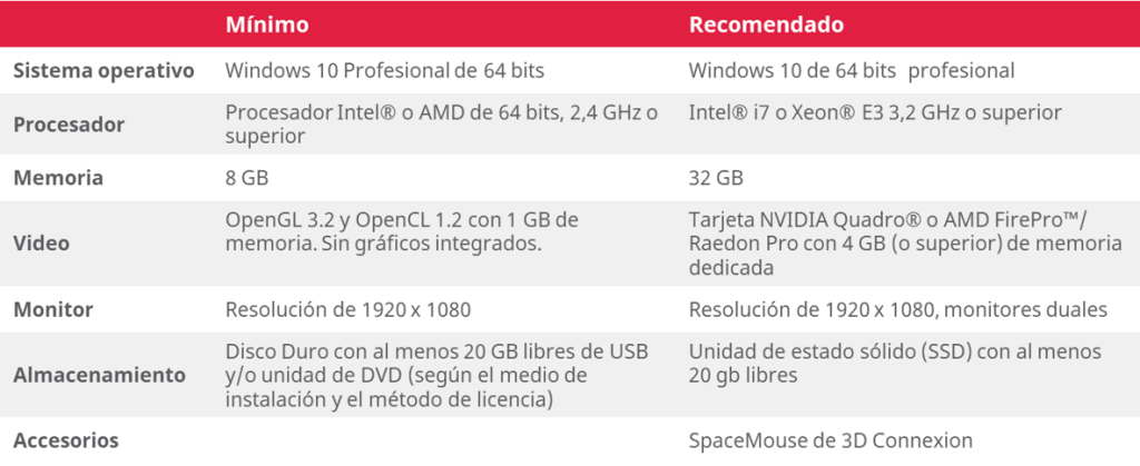 Requisitos de sistema actualizados - recomendaciones - requerimientos - Mastercam